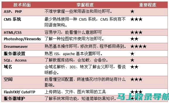 站长经验分享：如何在新项目中寻找赚钱机会